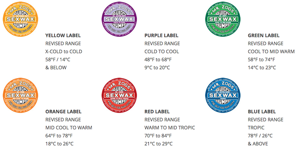 Mr. Zog's Sexwax Warm – Channel Islands Surfboards Mr. Zog's Sexwax Warm – Channel Islands Surfboards