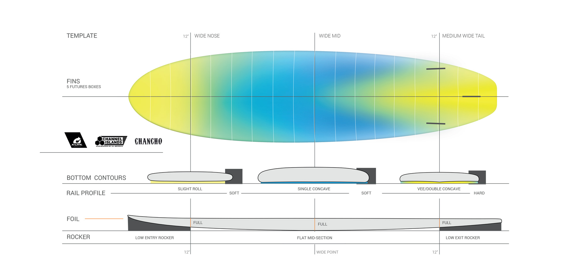 7'0 X-Lite Chancho White – Channel Islands Surfboards